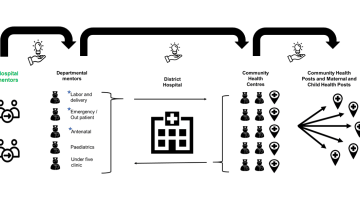Mentorship Approach