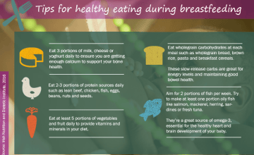A balanced and nutritious diet is important for mothers who have decided to breastfeed. Image: Caoimhe Gaskin/Concern Worldwide.
